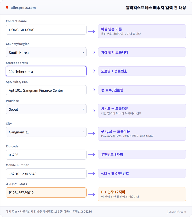 알리익스프레스 배송지 칸과 한국 주소 대응 — Province에 시·도, City에 구