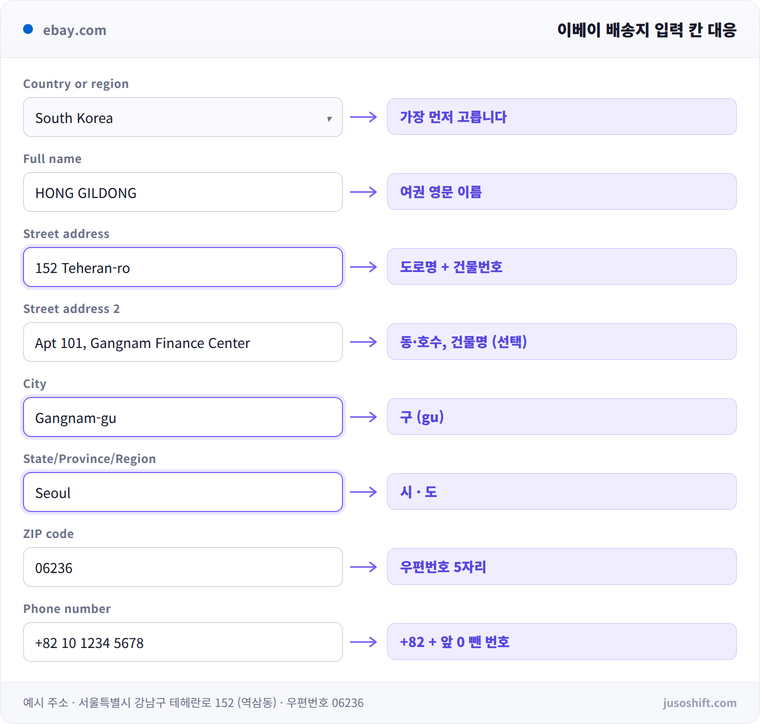 이베이 배송지 입력 칸과 한국 주소 대응표