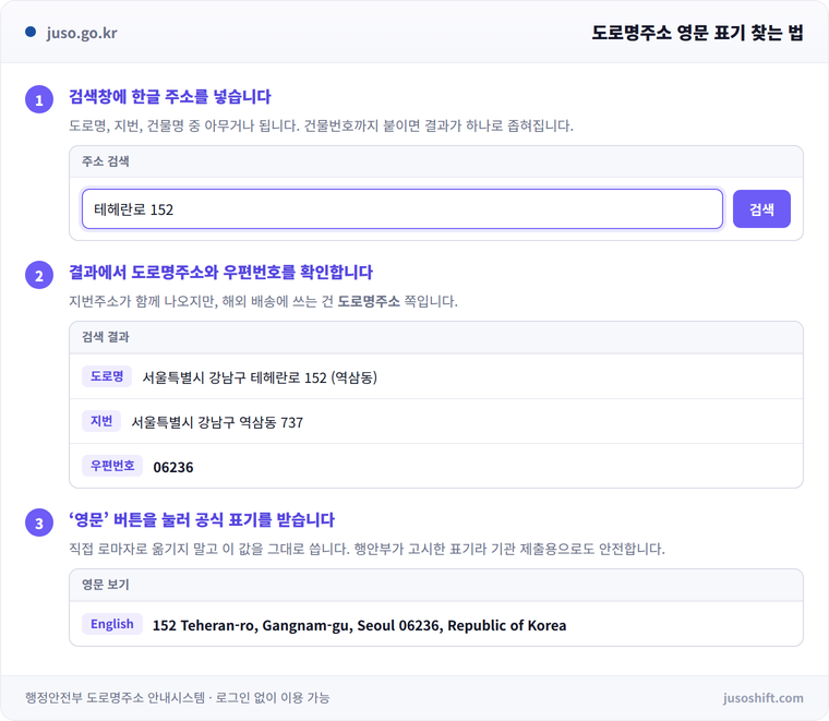 주소 검색에서 영문 표기를 확인하는 과정