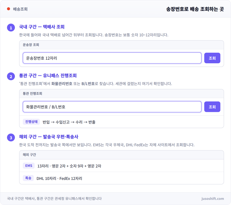 송장번호를 어디에 넣어 조회하는지 보여주는 화면 비교